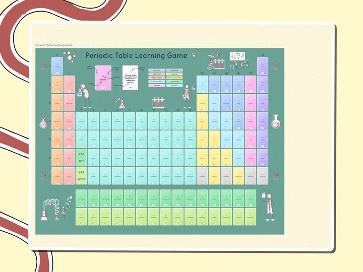 Colorful periodic table of cards for a learning game, a Miro board template by theFacilitainer