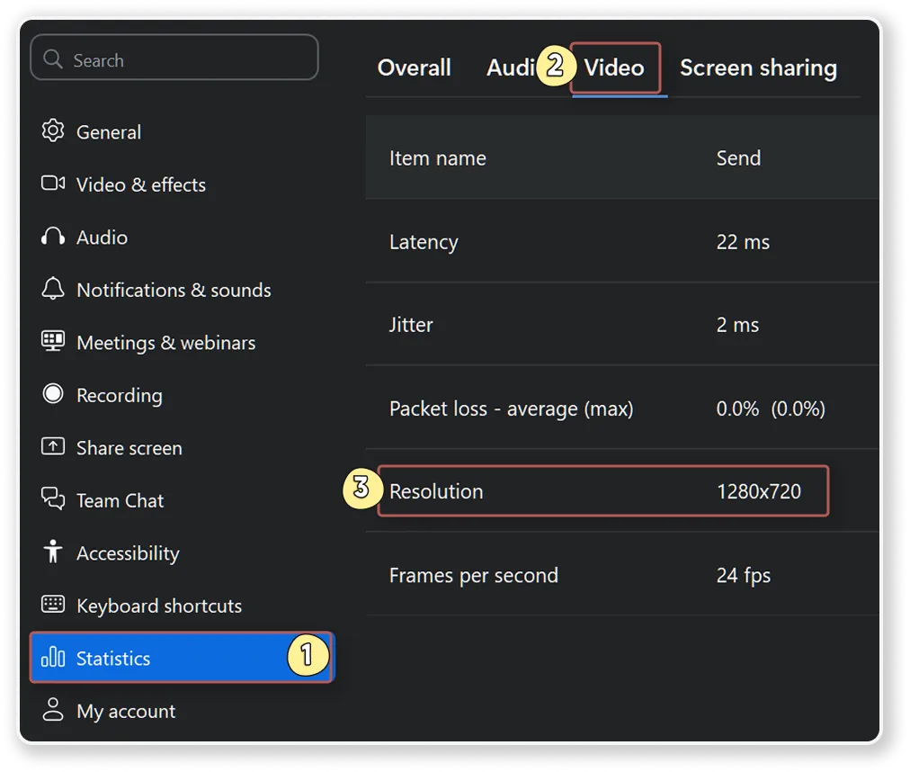 Zoom's in-meeting Statistics panel, Video tab, showing a Send resolution of 1280x720