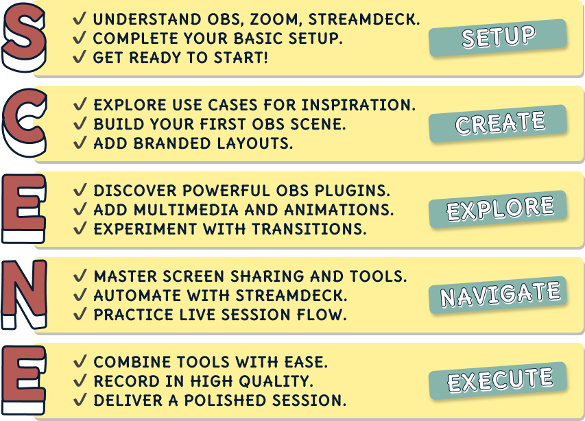 An infographic titled 'SCENE Framework' for a virtual experience masterclass. It features five sections, each with a checklist of key actions: Setup - understand tools like OBS, Zoom, and StreamDeck, complete the basic setup, and get ready to start; Create - explore use cases, build your first OBS scene, and add branded layouts; Explore - discover OBS plugins, add multimedia and animations, and experiment with transitions; Navigate - master screen sharing, automate with StreamDeck, and practice live session flow; Execute - combine tools, record in high quality, and deliver a polished session. Each section is highlighted with bold headings and checkmarks for tasks.